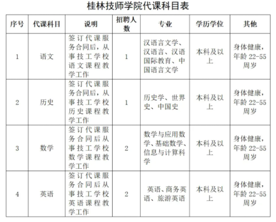 桂林技师学院公招代课教师的启事